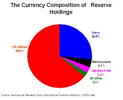 As of yesterday, the pound was worth a bit over $1.26 us. Sdr Vs What It Takes To Be An International Reserve Currency Vox Cepr Policy Portal