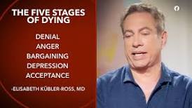 What are the 5 levels of anger?