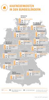 Die übergabe des grundstücks, die grundbucheintragung und auch die kaufpreiszahlung (= erfüllungsgeschäft) haben keinen einfluss auf die entstehung der. Grunderwerbsteuer Teure Kaufnebenkosten Und Was Bei Der Finanzierung Zu Beachten Presseportal