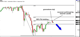 Gravestone Doji Reversal Candlestick Trading Tip Technical Analysis Tools Gravestone Reverse
