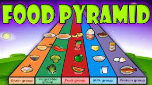 Why is food pyramid important for kids? Nutrition Food Pyramid Healthy Eating Educational Videos For Kids Funny Game For Children Youtube