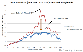 A Major Margin Debt Peak The Sounding Line