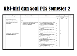 Maybe you would like to learn more about one of these? Kisi Kisi Dan Soal Pts Semester 2 Kelas Iv K13 Revisi 2017 Informasi Pendidikan