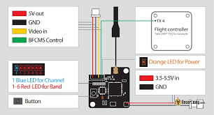 Runcam tx200 25 200mw user manual the tx200u vtx is an upgrade to the runcam. Review Runcam Tx200u Vtx With Tramp Telemetry Oscar Liang