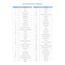 Mathematics Symbols Chart