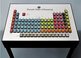 The expanded table is shown, and how this is abbreviated into the common periodic table. Periodic Table Of Swearing Coffee Table Incredible Things