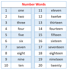 Spelling Number Words 1 To 20 Songs Videos Games Activities