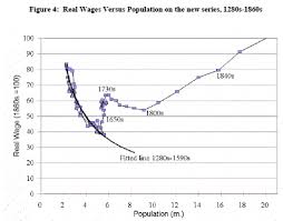 Population And Prosperity Thinkprogress