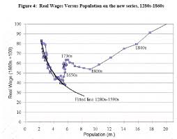 population and prosperity thinkprogress