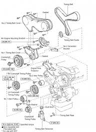 I am needing instructions for changing the timing belt. Pin On Favorite Places Spaces