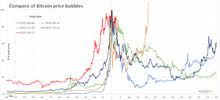 Bitcoin mining is another name for the processing of transactions in the bitcoin digital currency system. Bitcoin Wikipedia