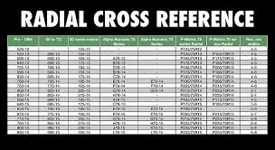 Bias Ply And Radial Tire Size Cross Reference Chart