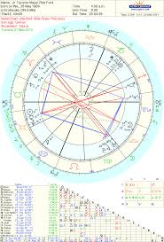 Astrology And Natal Chart Of Rob Ford Born On 1969 05 28