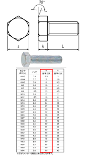 ボルトの平径（または二面幅、対辺寸法）とは？: 職人さんのお助けブログ【職人見聞録】