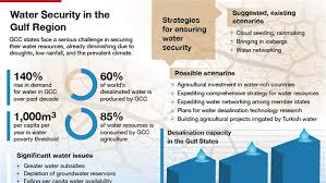 water security in the gulf region al jazeera center for