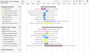 Teamwork Projects Reviews And Pricing 2019