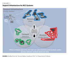 China U S Cyber Nuclear C3 Stability Carnegie Endowment For International Peace
