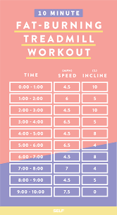 How Long Do I Need To Walk On Treadmill To Lose Weight Online Www Spora Ws
