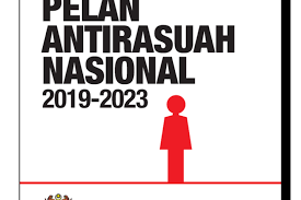 Malaysian policies on human resources, economic conditions, population, etc.; Koleksi Dasar Dasar Kerajaan Malaysia