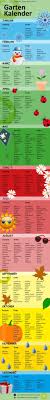Jahresgartenaussat Und Ernte Garten Hochbeet Garten Gartenkalender
