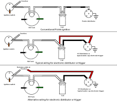 View our complete listing of wiring diagrams by vehicle manufacture. 1976 Mgb Electronic Ignition System Wiring Diagram Wiring Diagram Replace Wall Expect Wall Expect Miramontiseo It