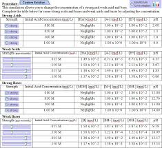 Strength of acids and bases worksheet answers is friendly in our digital. Acid Base Solutions Phet Answer Key Performance Results