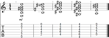 Chord Progression Flow Chart 27 Best Progressions For Guitar
