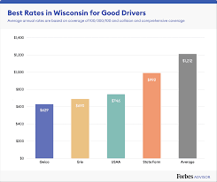 Affordable health insurance is available in wisconsin through the state's marketplace. Best Cheap Car Insurance In Wisconsin 2021 Forbes Advisor