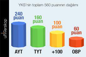 Yeni sınav sistemi tyt ve ayt ne demektir? Tyt Mi Ayt Mi Hangisine Agirlik Vermeliyim Universkop Com