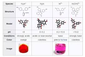 Why Do We Use Phenolphthalein As An Indicator In Titration