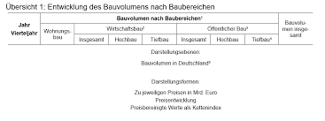 Verkäufer aus dem ausland können ihnen artikel regulär über einen internationalen versandservice zuschicken. Https Www Bbsr Bund De Bbsr De Veroeffentlichungen Bbsr Online 2020 Bbsr Online 15 2020 Dl Pdf Blob Publicationfile V 2