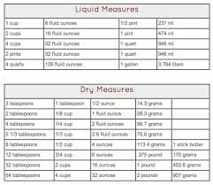 Dry And Liquid Measurements Table Measurement Conversion