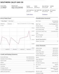 Sempra Energy A Good Return From This Baby Bond Ipo