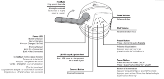 Maybe you would like to learn more about one of these? Best Turtle Beach Stealth 600 Settings Cheaper Than Retail Price Buy Clothing Accessories And Lifestyle Products For Women Men