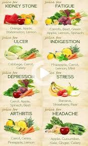 Benefits Vitamins In 2020 Healthy Juice Recipes Healthy Detox Juices Healthy Juices