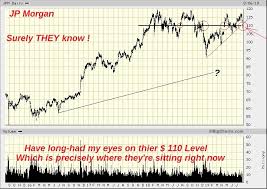 Jp Morgan Chase Co Jpm Stock Chart Shennanigans Who
