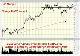 jp morgan chase co jpm stock chart shennanigans who