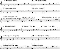 Scale Mode Cheat Sheet How To Remember Each And Every Mode