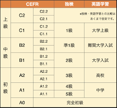 ドイツ 語 勉強 法