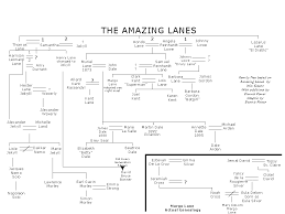 The Wold Newton Universe Family Trees