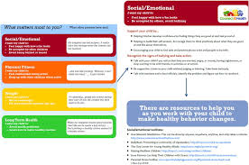 Connect For Health Design Of A Clinical Community Childhood