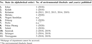 Menginsafi diri mengundang reda ilahi (jawi) khas. Implementing Islamic Law To Protect The Environment Insights From Singapore Malaysia And Indonesia Asia Pacific Journal Of Environmental Law