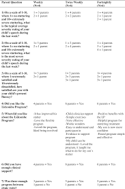 Pdf Treatment Schedules In The Delivery Of The Lidcombe