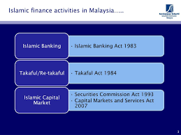 Financing for real estate properties. Ppt Mohd Radzuan Ahmad Tajuddin Islamic Capital Market Business Group 29 September 2011 Powerpoint Presentation Id 6714442