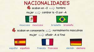 Nacionalidade diz respeito ao país de nascimento de uma pessoa, ou o país do qual a pessoa tenha cidadania. Aprender Espanol Los Adjetivos De Las Nacionalidades Nivel Basico Youtube
