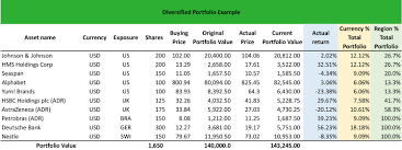 What Is A Diversified Portfolio Definition Meaning Example