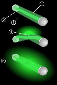 Recessed lighting layout tutorial shows you how to determine the ideal layout for your recessed lights. Glow Stick Wikipedia