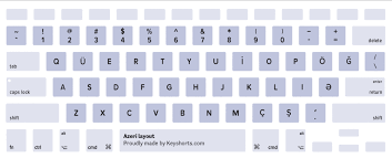 A simple tutorial showing some methods i find useful when cleaning my apple mac aluminium keyboard. Macbook Keyboard Layout Identification Guide Keyshorts Blog