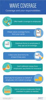Students who already have their own personal insurance coverage have the option to waive the student health insurance plan (ship). How To Handle Employees Who Want To Waive Health Insurance Coverage
