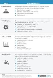 Alexander Rosen Rosenrosen In 2020 Data Analyst Data Science Learning Data Scientist